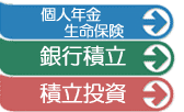 老後の資金の積立て方法