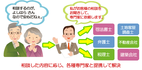 私たちとだけ窓口として相談できる